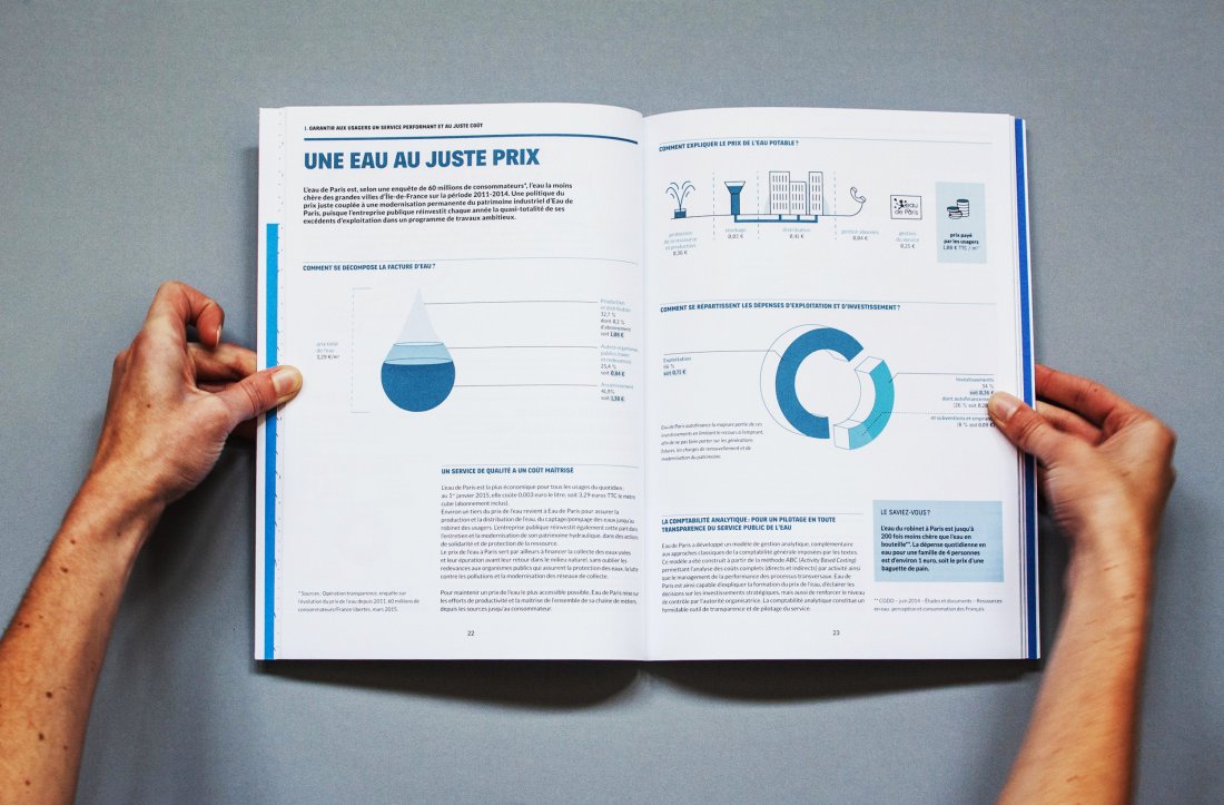 eau de paris rapport annuel